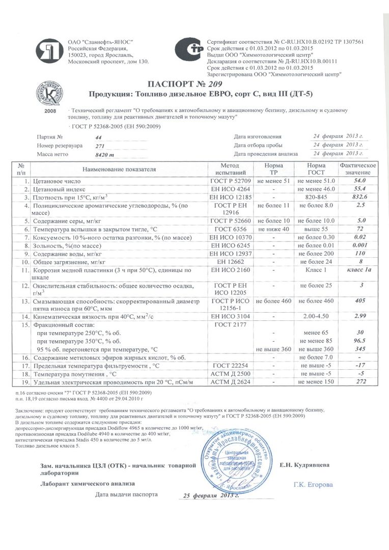 Паспорт на асфальтобетонную смесь образец