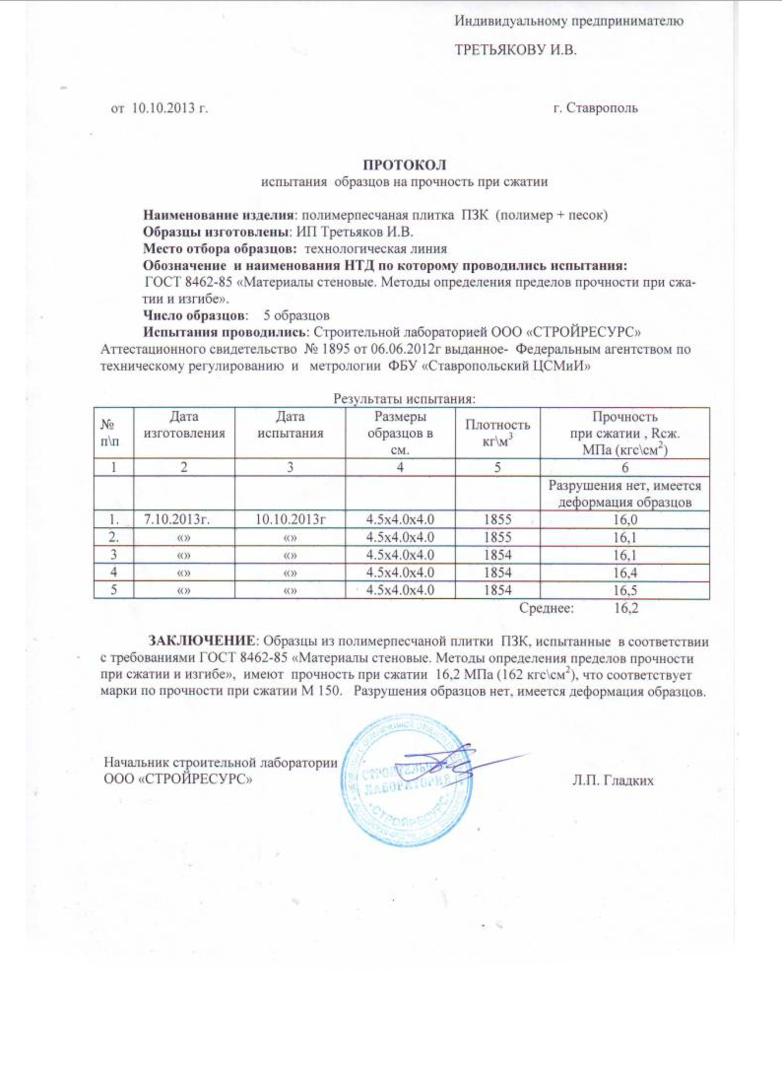 Гост испытание образцов бетона на сжатие