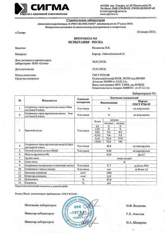 Акт уплотнения песка образец