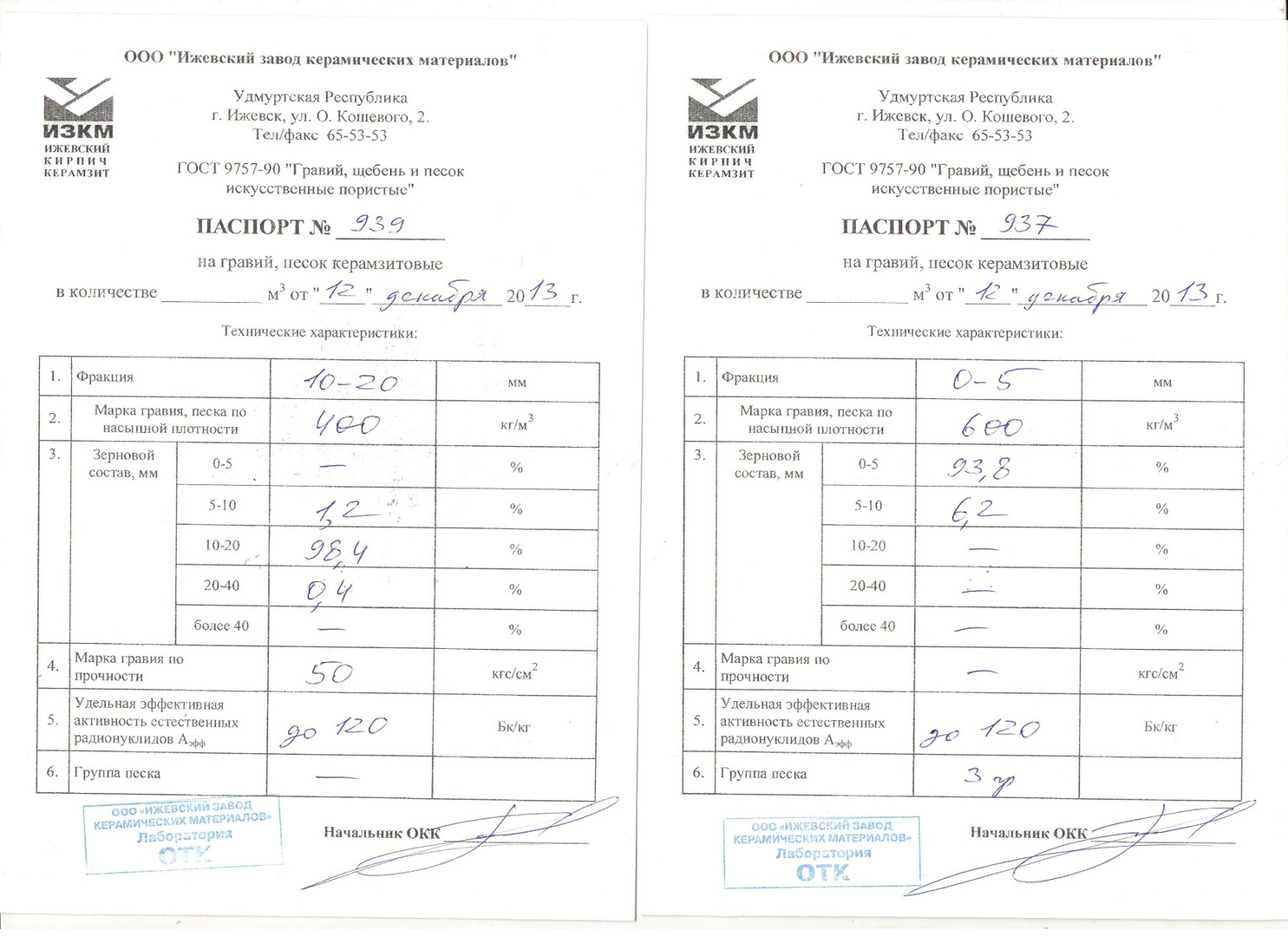 Протокол щебень. Зерновой состав щебня 40-70. Щебень фракции 20-40 зерновой состав. Зерновой состав щебня 5-20. Протокол испытания щебня фракции 20-40.