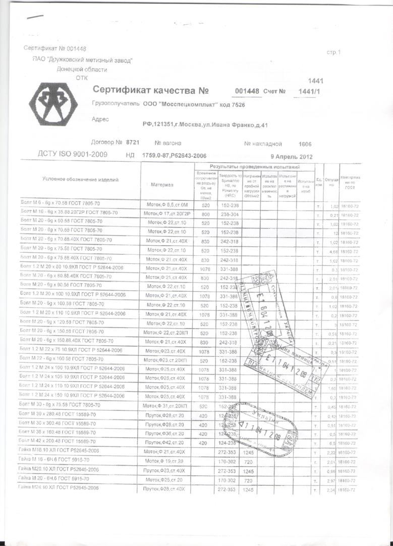 Паспорт качества на метизы образец