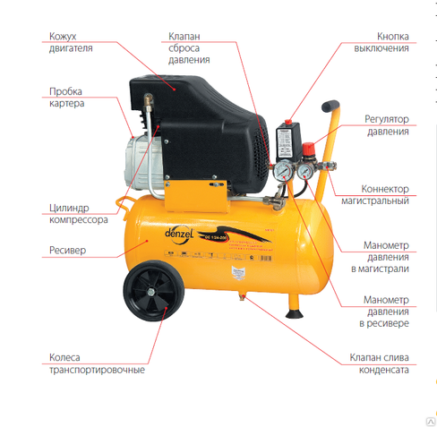 Компрессор пневматический Denzel PC 1/24-205