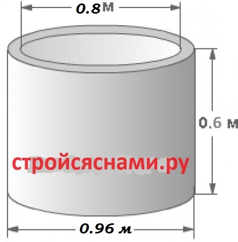 Кольцо колодца стеновое КС 8.6